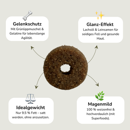 Redula Probierpaket (3kg kostenlos) – Gegen Hunger, Gewicht und Gelenkstress